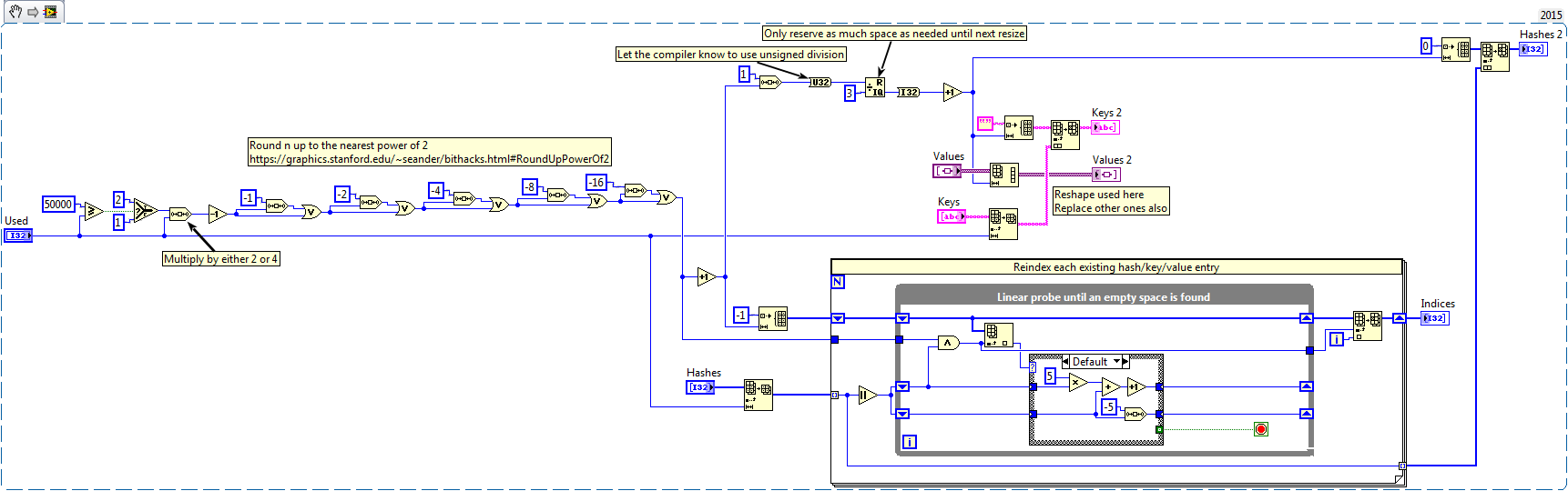 LabVIEW Dict